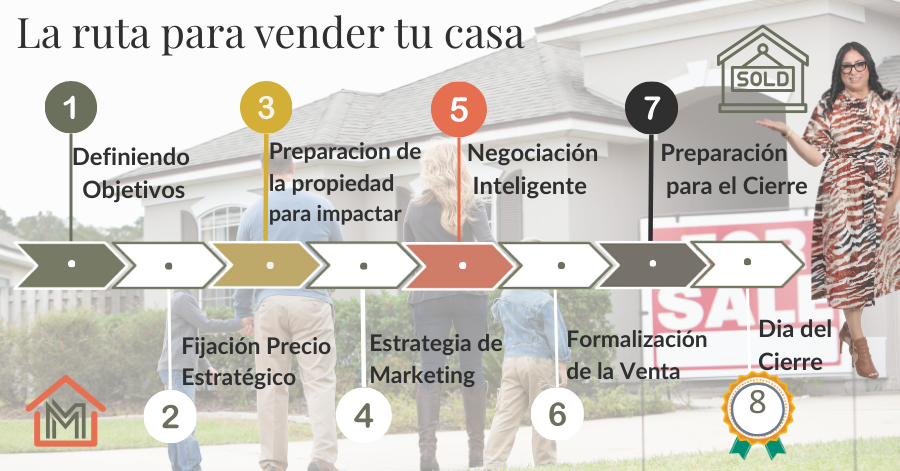 avalúo gratuito para vender casa en Florida